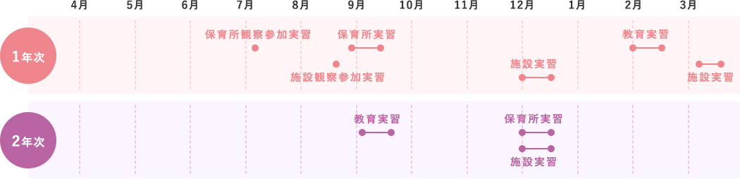 実習スケジュール