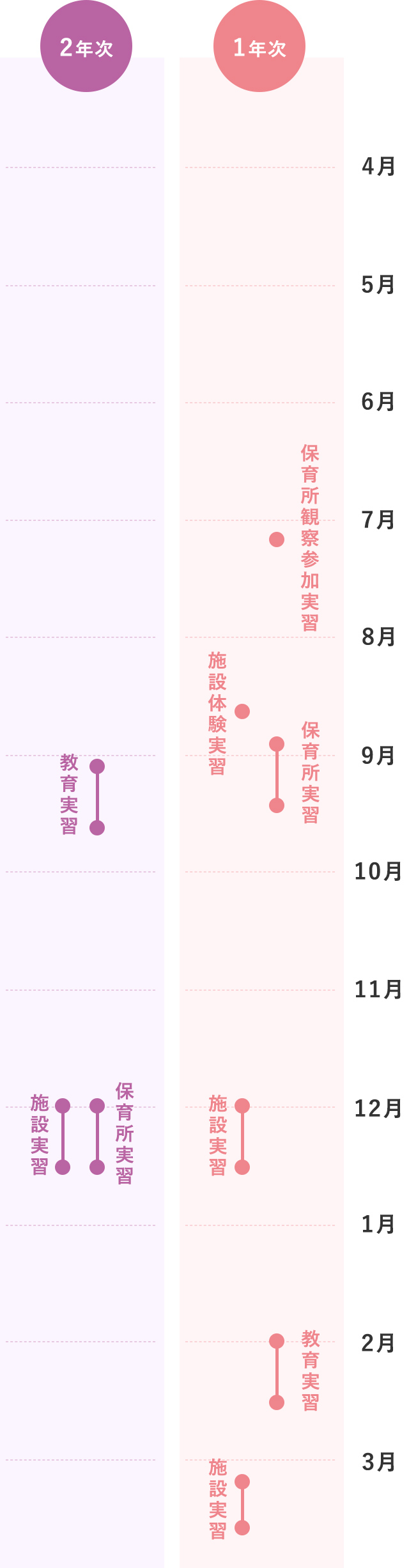 実習スケジュール