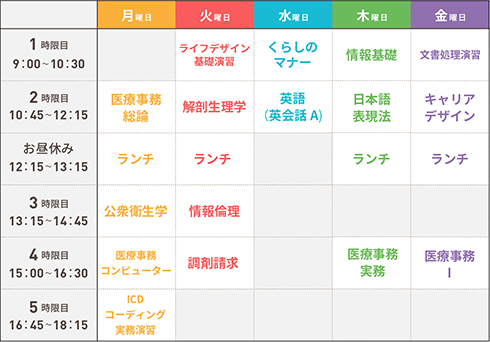 医療事務とITが中心の時間割（前期）