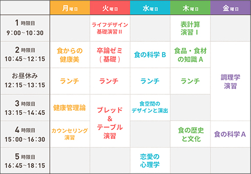 食健康と心理学が中心の時間割（後期）