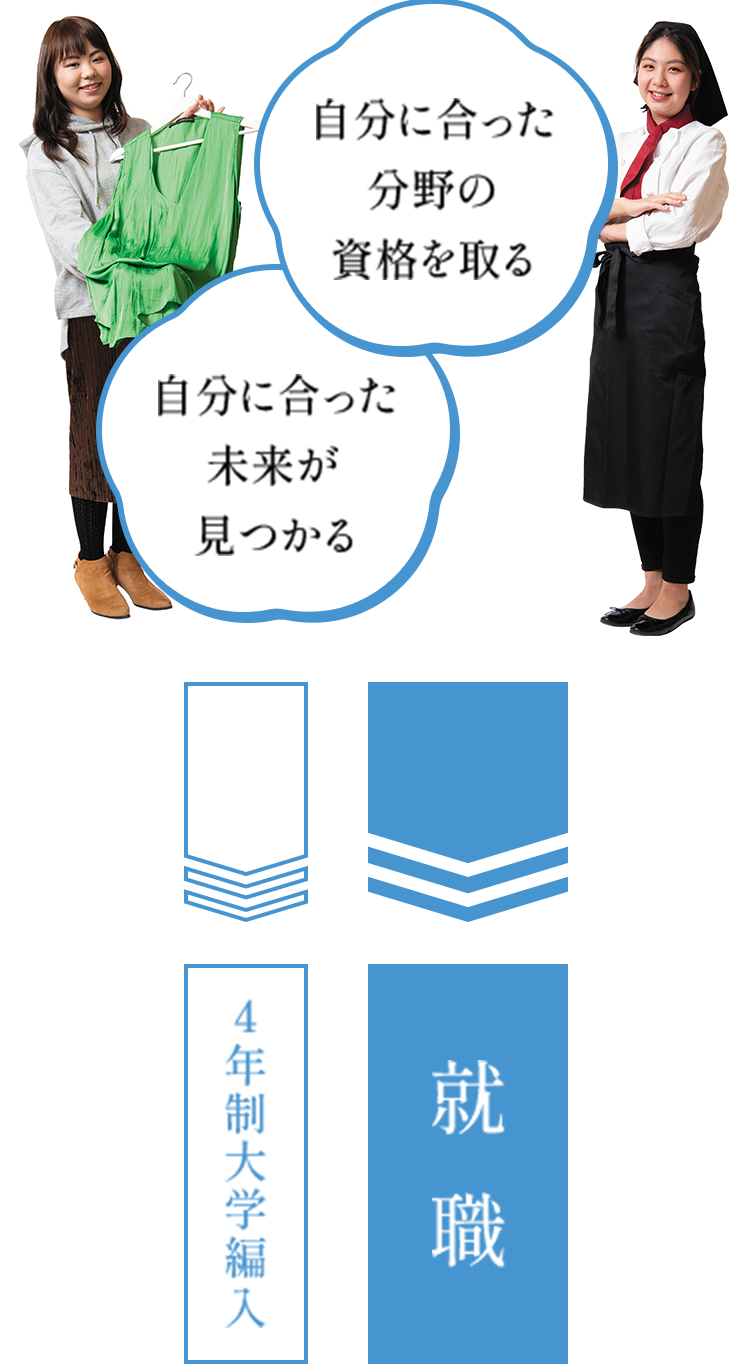 自分に合った未来が見つかる