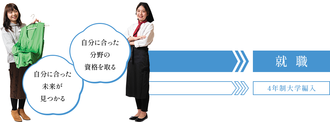 自分に合った未来が見つかる